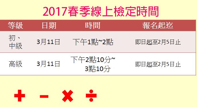 數學能力檢定